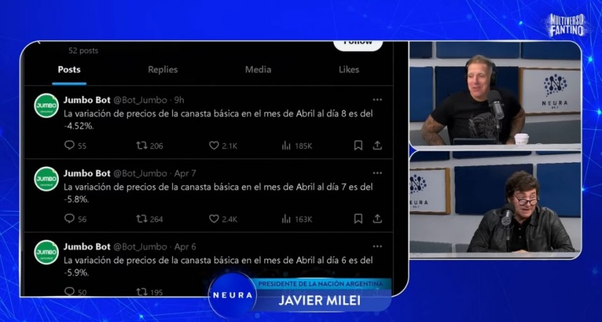 Milei Y Caputo Aseguraron Que La Inflación Se Desaceleraba Citando Una Cuenta De X Con Datos Falsos