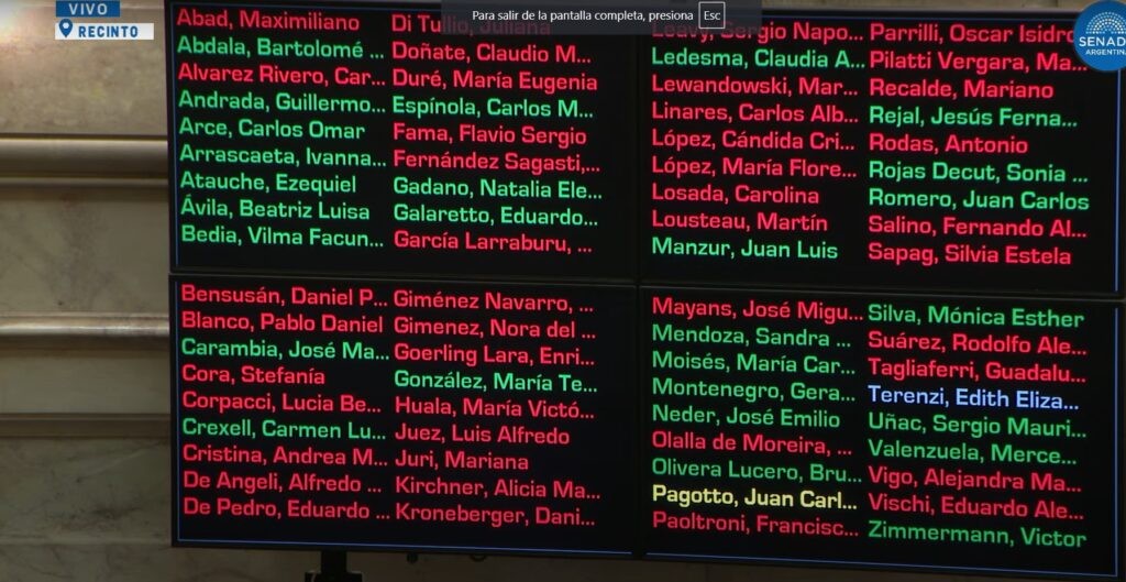 Derrota Para El Gobierno De Milei: El Senado Rechazó Los Pliegos De Ariel Lijo Y García-Mansilla