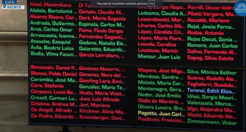 Derrota Para El Gobierno De Milei: El Senado Rechazó Los Pliegos De Ariel Lijo Y García-Mansilla